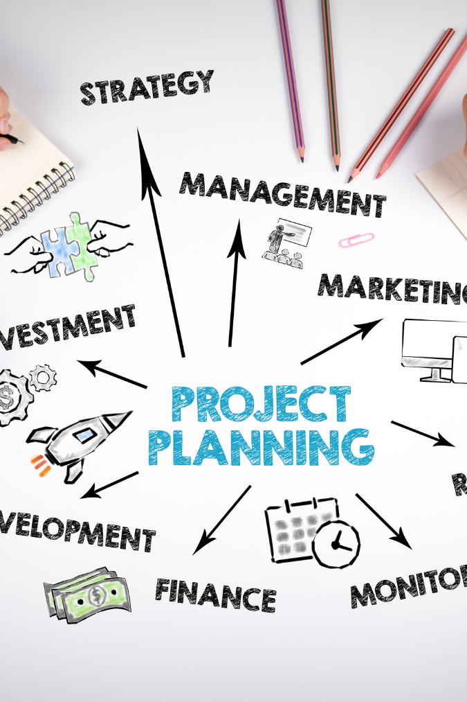 Déroulement du Projet